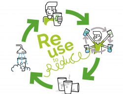 El vaso reutilizable: seguro, limpio y sostenible