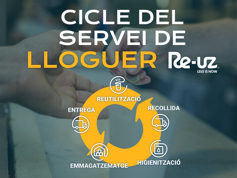 Re-uz és la solució: un cicle complet per a esdeveniments sense residus.