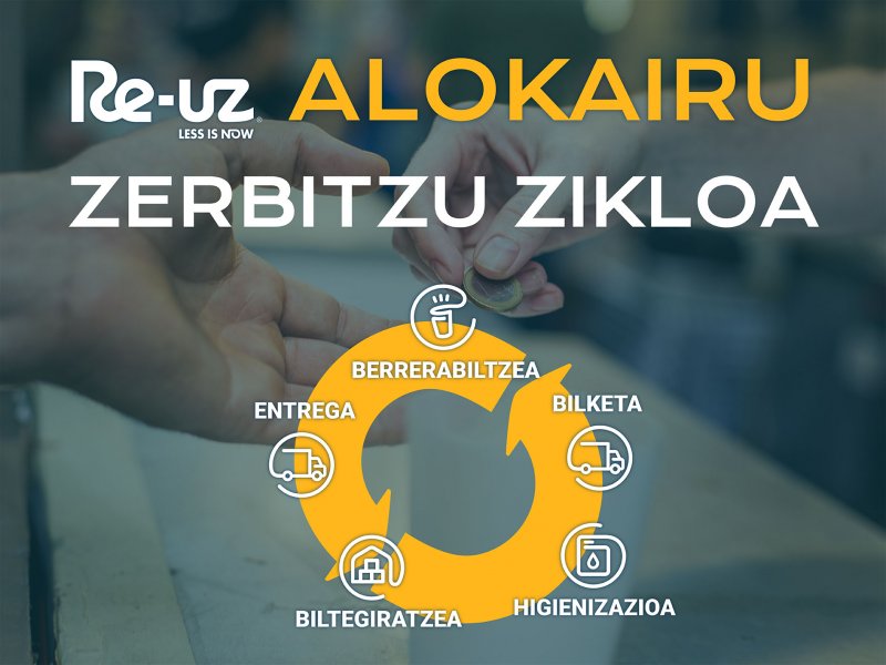 Re-uz da irtenbidea: ziklo oso bat zure ekitaldietarako