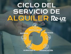 Re-uz és la solució: un cicle complet per a esdeveniments sense residus.