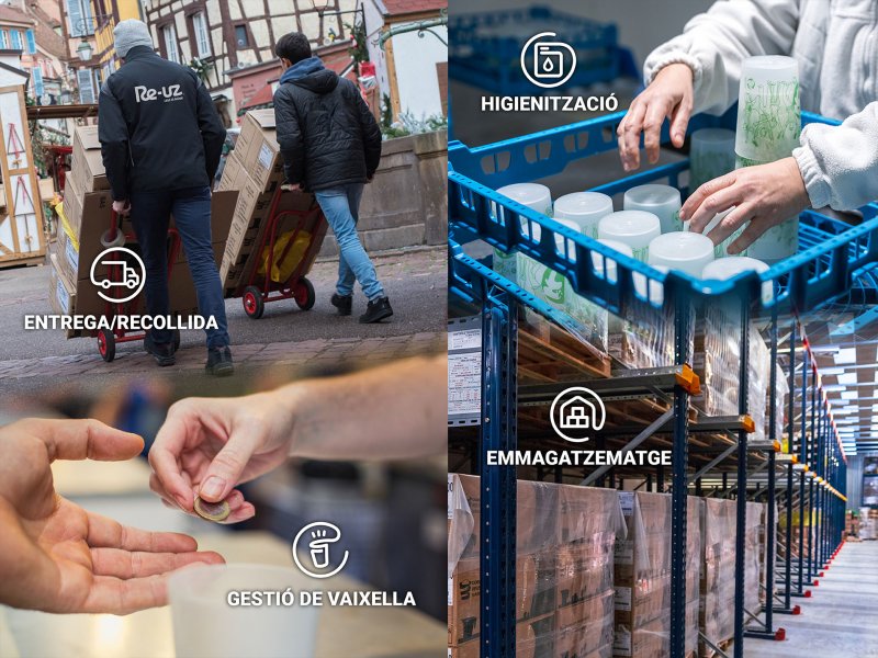 Re-uz és la solució: Servei de Gestió Integral per a esdeveniments veritablement sostenibles