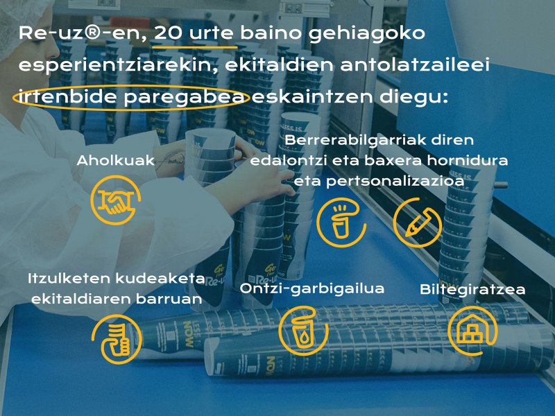 Ecofestes by Re-uz, zure bazkide ekitaldi jasangarrien kudeaketan